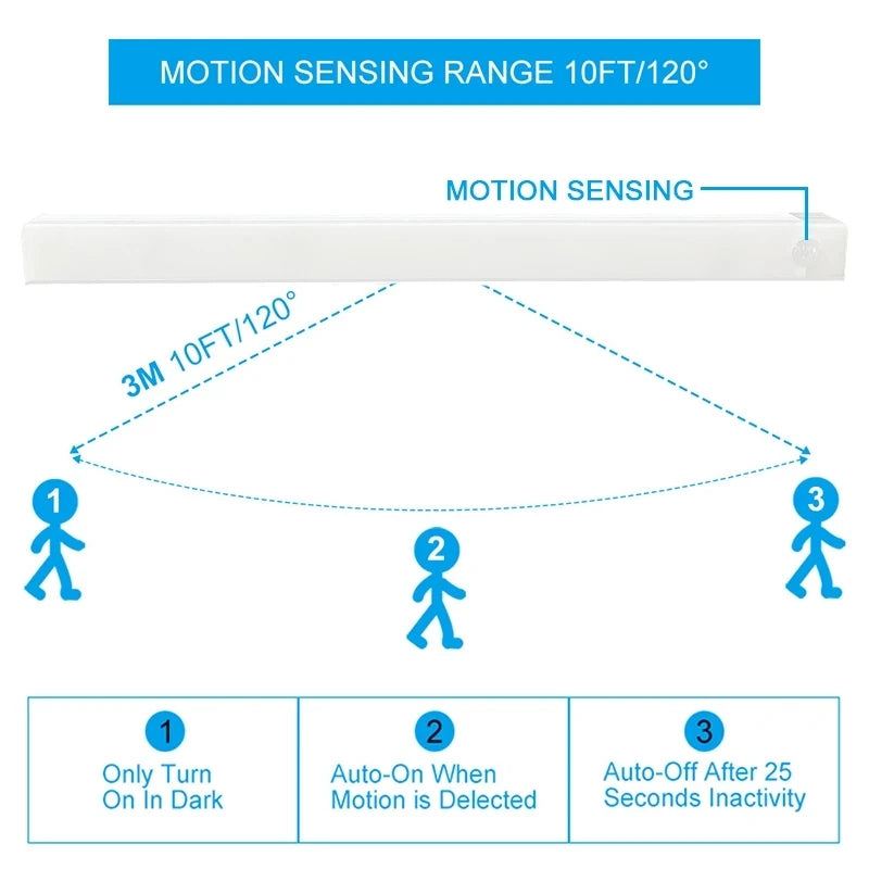 Trådlös Sensor LED-lampa